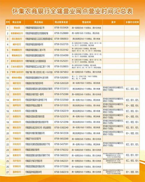 农商银行最新爆料,揭秘金融创新与风险防控新动态” 第3张 农商银行最新爆料,揭秘金融创新与风险防控新动态” 第3张